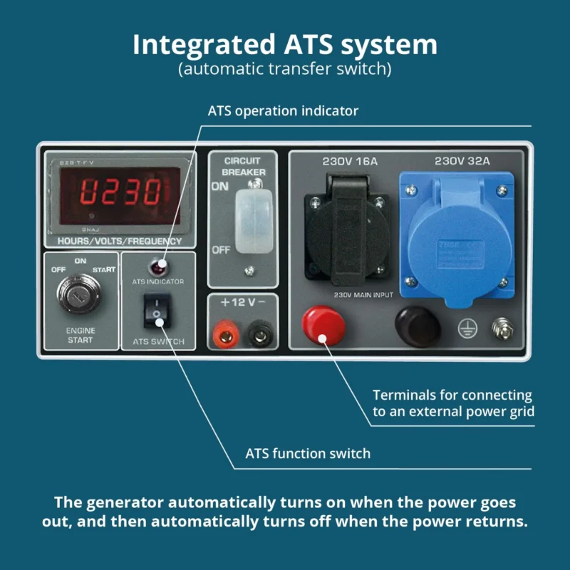 Bensiinigeneraator Könner & Söhnen KS 7000E ATS