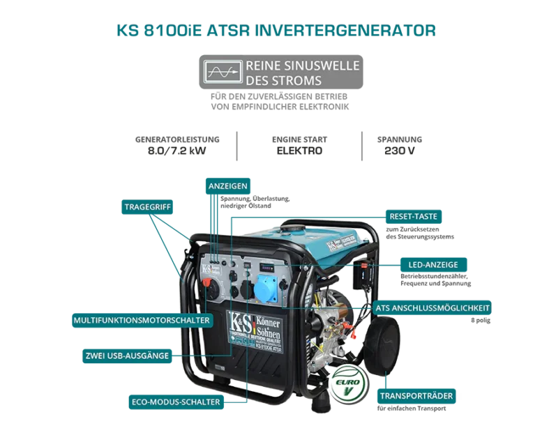 Invertergeneraator Könner & Söhnen KS 8100iE ATSR