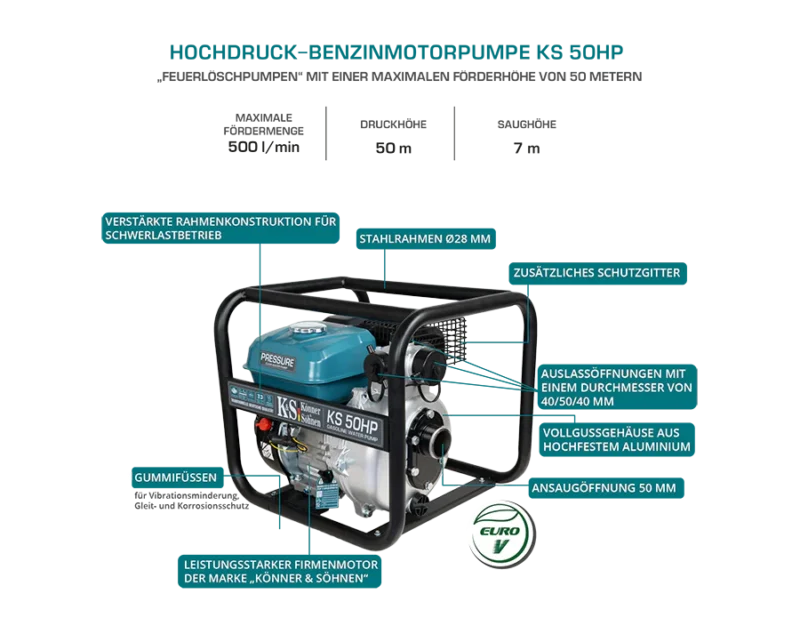 Könner & Söhnen kõrgsurve veepump KS 50HP