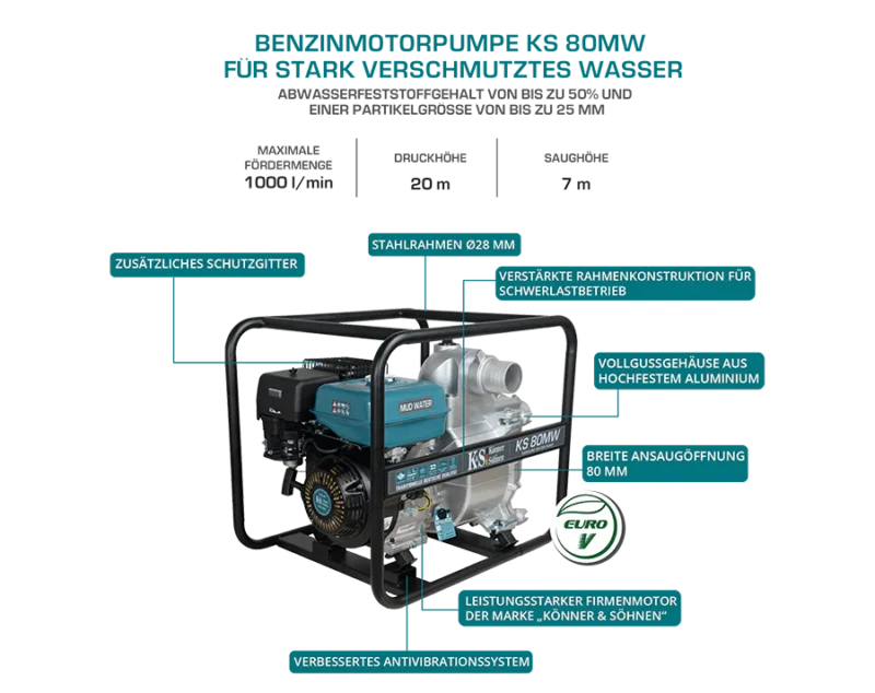 Könner & Söhnen mudaveepump KS 80MW