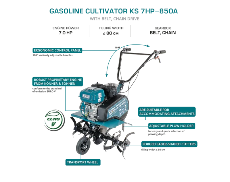 Könner & Söhnen mullafrees KS 7HP-850A