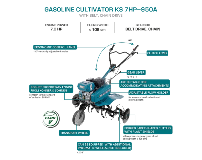 Könner & Söhnen mullafrees KS 7HP-950A