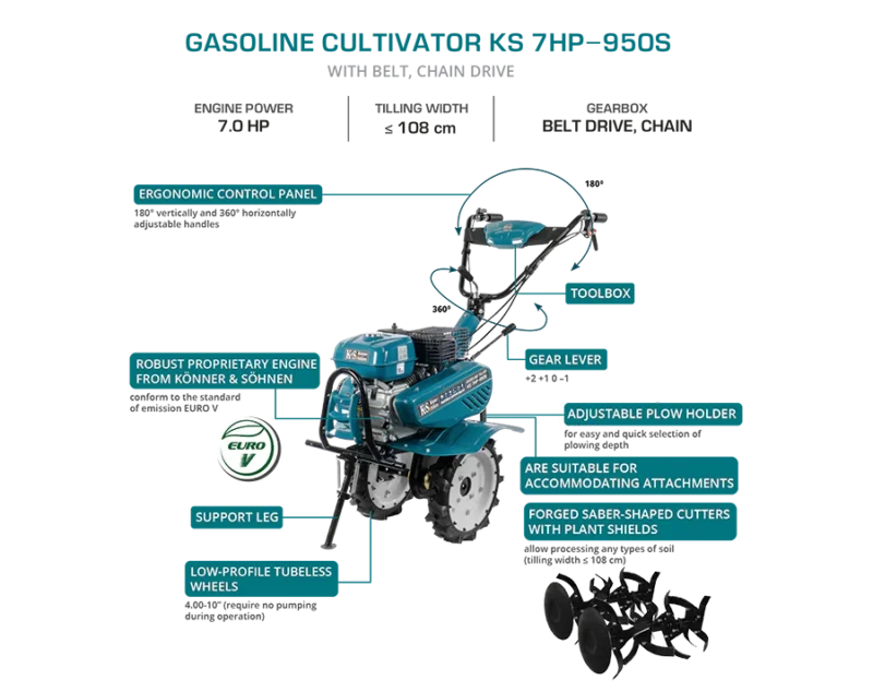 Könner & Söhnen mullafrees KS 7HP-950S