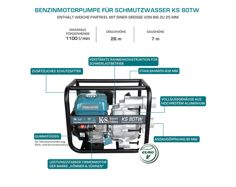 Könner & Söhnen reoveepump KS 80TW