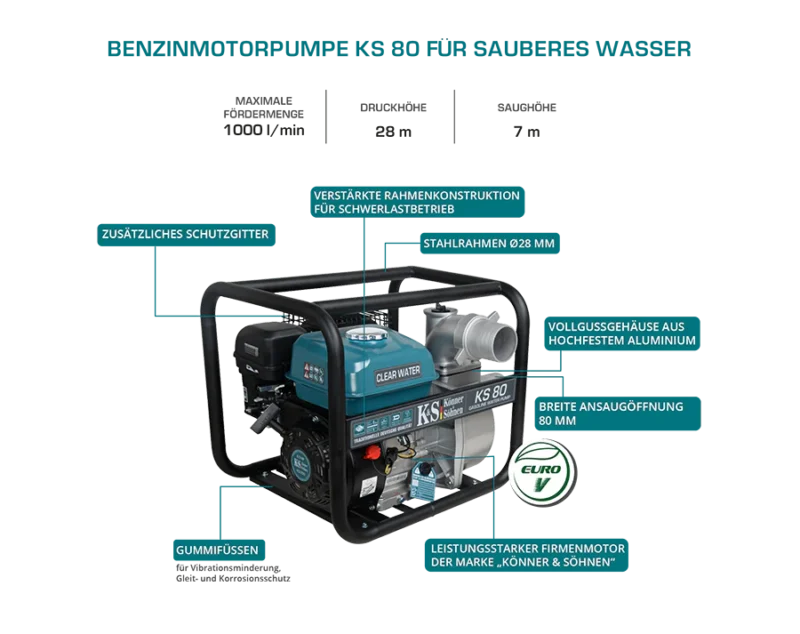 Könner & Söhnen veepump KS 80