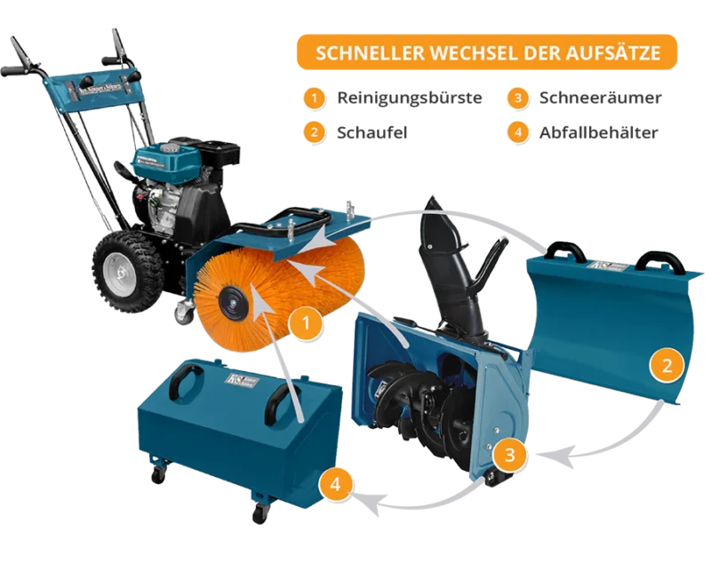 Multifunktsionaalne Könner & Söhnen KS 7HP-MFM 60 komplekt