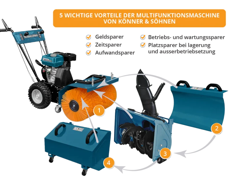 Multifunktsionaalne masin Könner & Söhnen KS 7HP-MFM 60