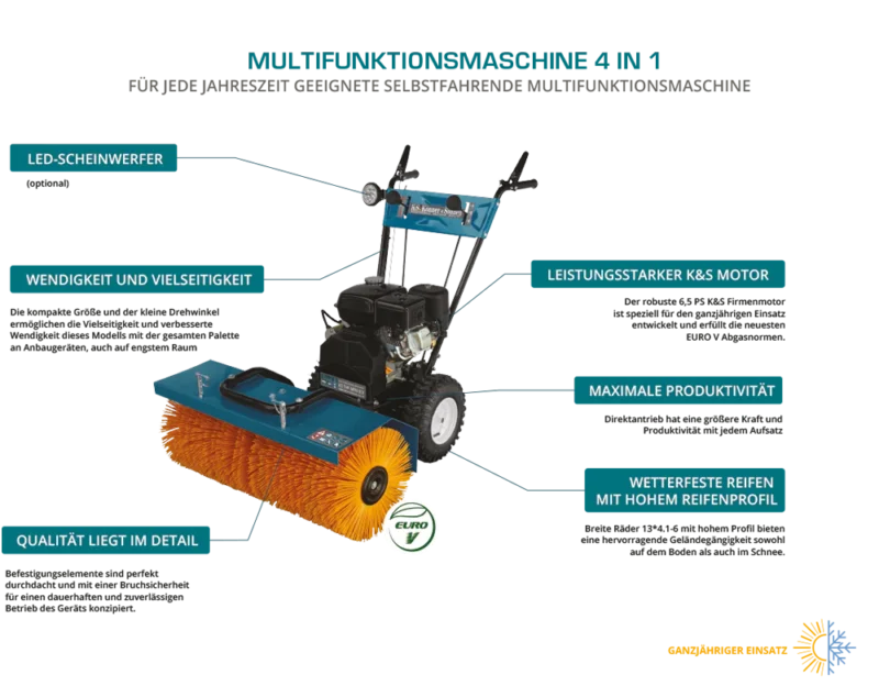 Multifunktsionaalne masin Könner & Söhnen KS 7HP-MFM 60