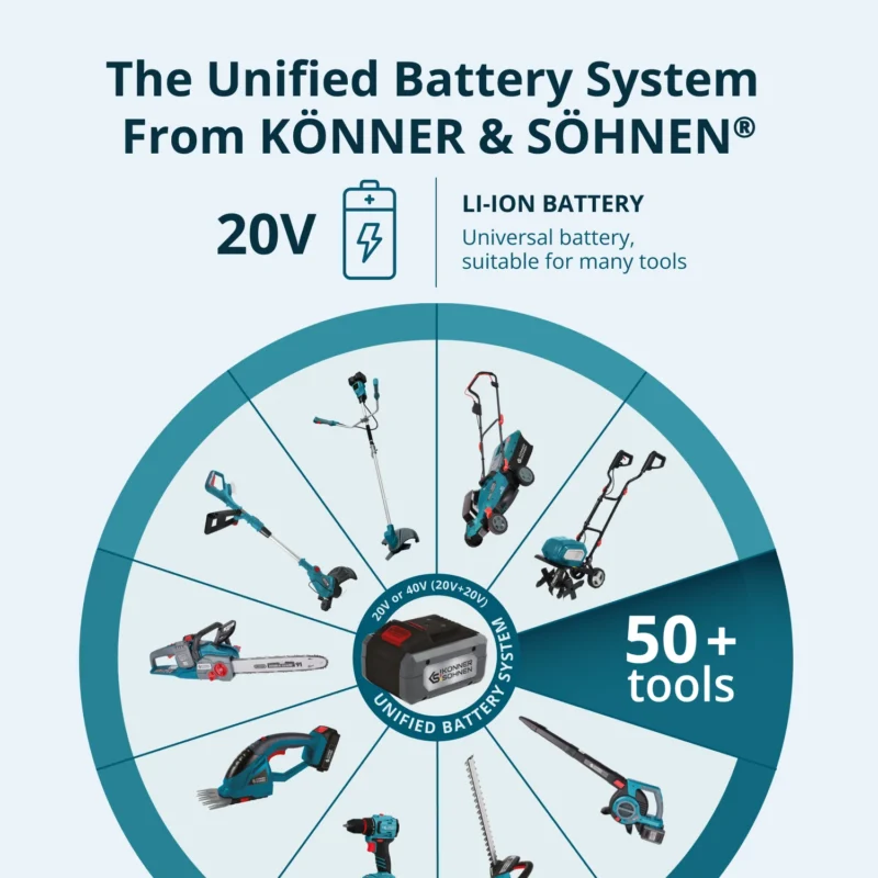 Könner & Söhnen 2-ühes murukäärid ja hekilõikur KS SHT-20V