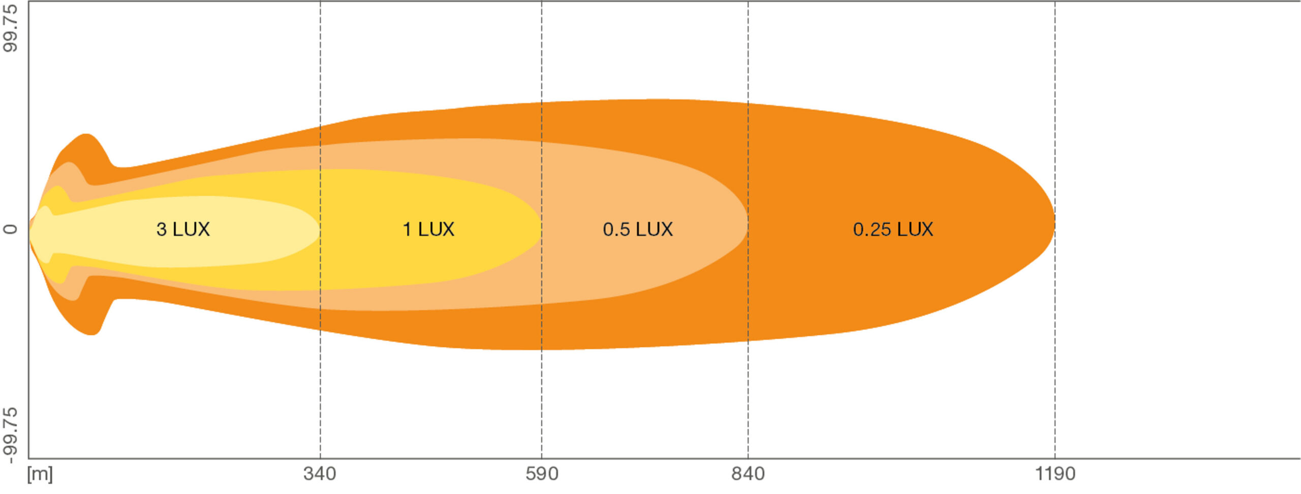S152-LEDDL126-CB-2