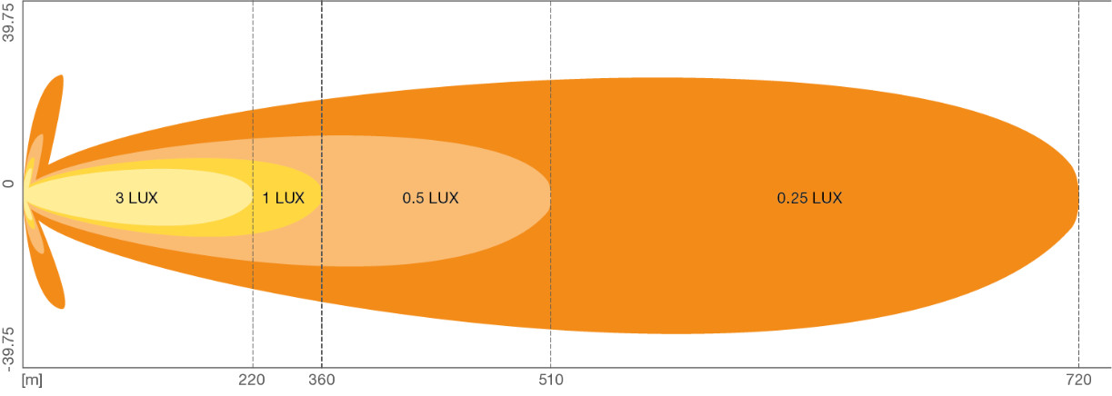 S152-LEDDL129-SP-2