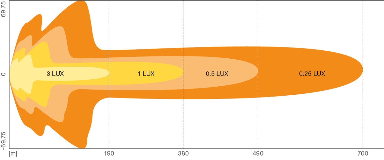 S152-LEDDL132-CB-2