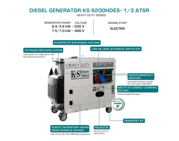 Diiselgeneraator Könner & Söhnen KS 9200HDES-1/3 ATSR