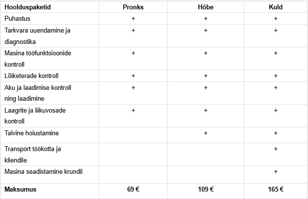 kui palju maksab hooldus robotniidukile