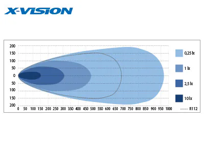 X-VISION Genesis 1100 lisatuli
