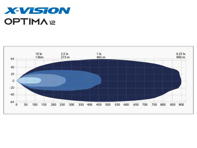 X-VISION OPTIMA 12 lisatuli