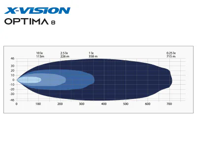 X-VISION OPTIMA 8 lisatuli