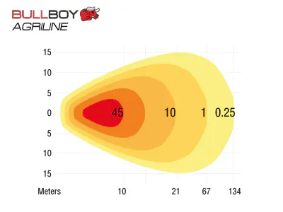 BULLBOY AGRILINE 4500 lm töötuli 4 BULLBOY AGRILINE 4500 lm töötuli
