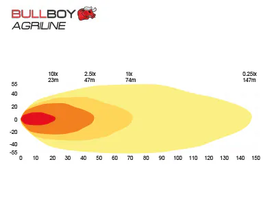 BULLBOY AGRILINE LED töötuli 6000 lm