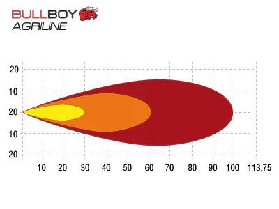 BULLBOY AGRILINE LED uputatav töötuli 2710 lm