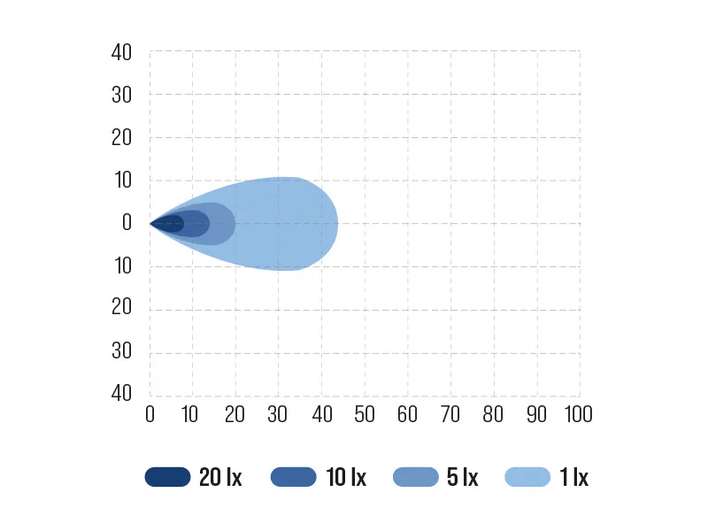 BULLBOY PROLINE LED töötuli 2000 lm 3 BULLBOY PROLINE LED töötuli 2000 lm