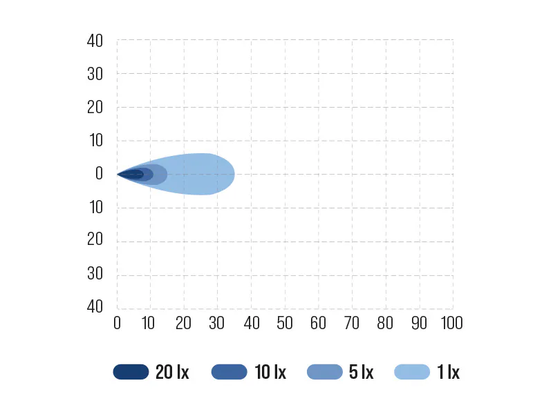 BULLBOY PROLINE MINI LED töötuli 580 lm 4 BULLBOY PROLINE MINI LED töötuli 580 lm