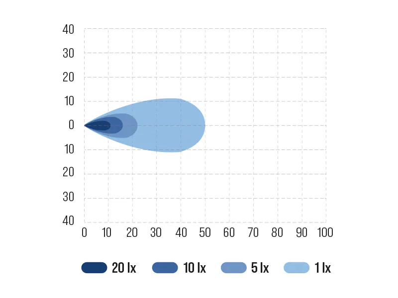 BULLBOY PROLINE SLIM LED töötuli 2000 lm 4 BULLBOY PROLINE SLIM LED töötuli 2000 lm