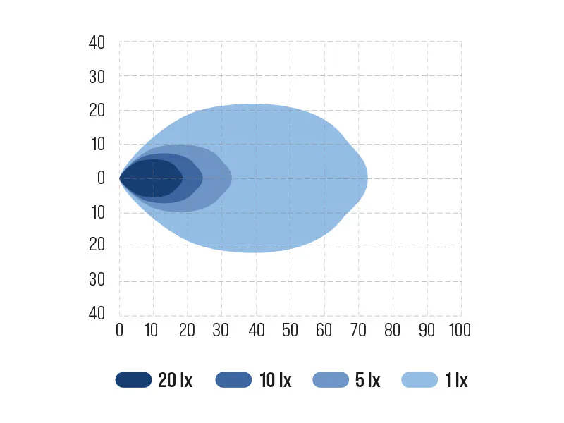 BULLPRO BULLY 6000 töötuli