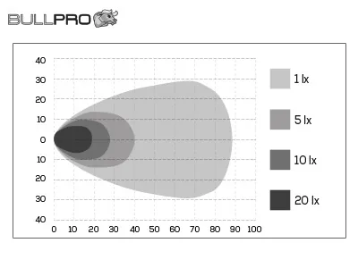 BULLPRO Centrum 6000K LED töötuli