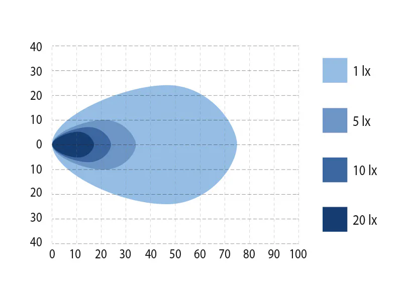 BULLPRO SPECTRUM ELLIPSE 54 töötuli