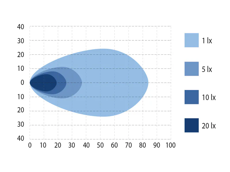 BULLPRO SPECTRUM SQUARE 54 töötuli