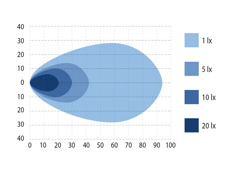 BULLPRO SPECTRUM SQUARE 96 töötuli
