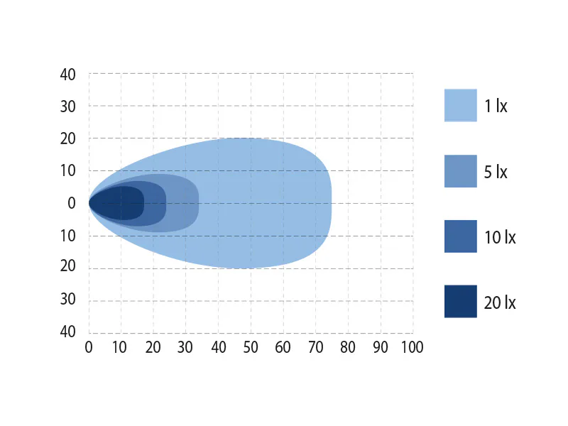 BULLPRO käepidemega LED töötuli 6 BULLPRO käepidemega LED töötuli