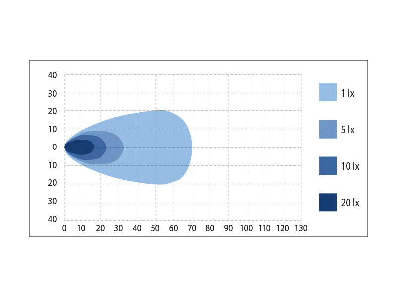 BULLPRO laia valgusvihuga LED töötuli