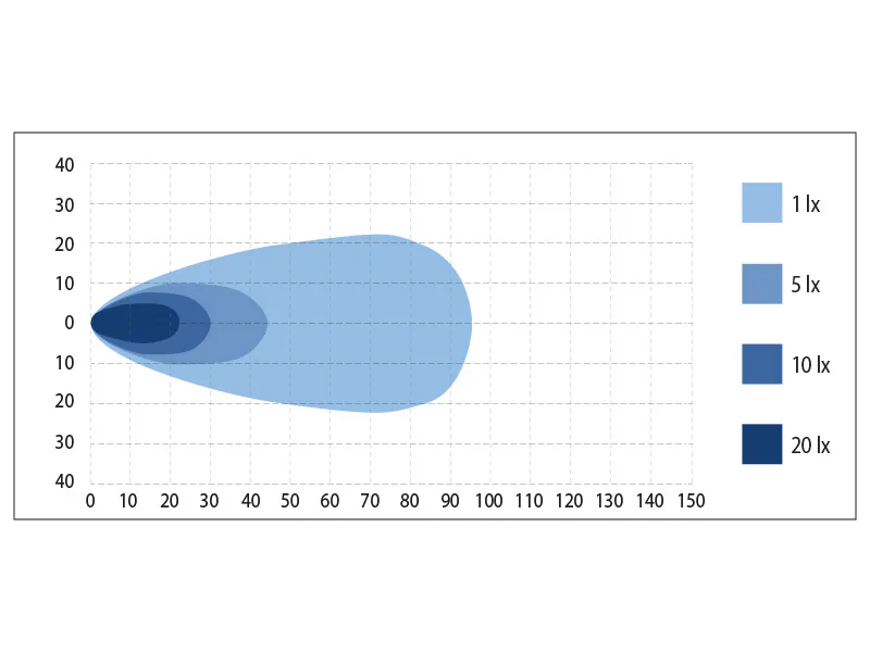 BULLPRO laia valgusvihuga LED töötuli 5500 lm