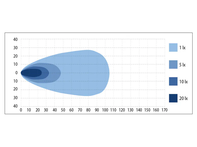 BULLPRO laia valgusvihuga LED töötuli 7000 lm