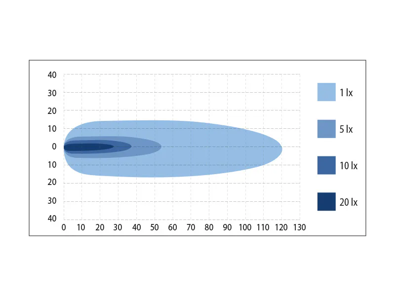BULLPRO punktvalgusvihuga LED töötuli