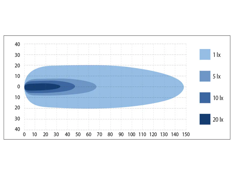BULLPRO punktvalgusvihuga LED töötuli 5500 lm