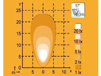 NORDIC LIGHTS LED töötuli 3200 lm