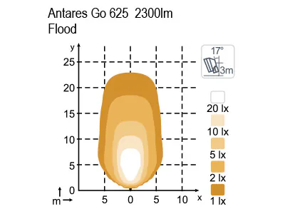 NORDIC LIGHTS LED töötuli 3600 lm