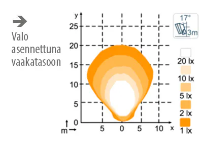 NORDIC LIGHTS Pictor Pro 830 LED töötuli