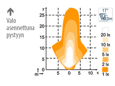 NORDIC LIGHTS Pictor Pro 830 LED töötuli