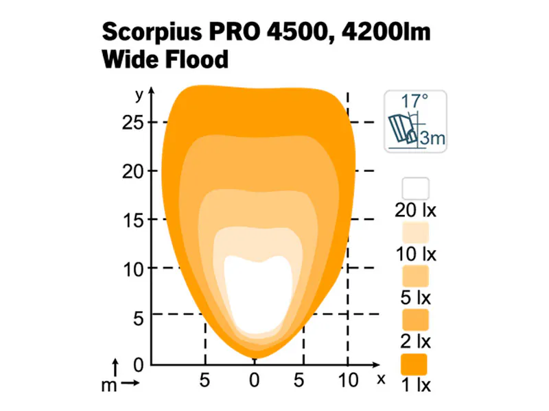NORDIC LIGHTS Scorpius PRO 4500 töötuli