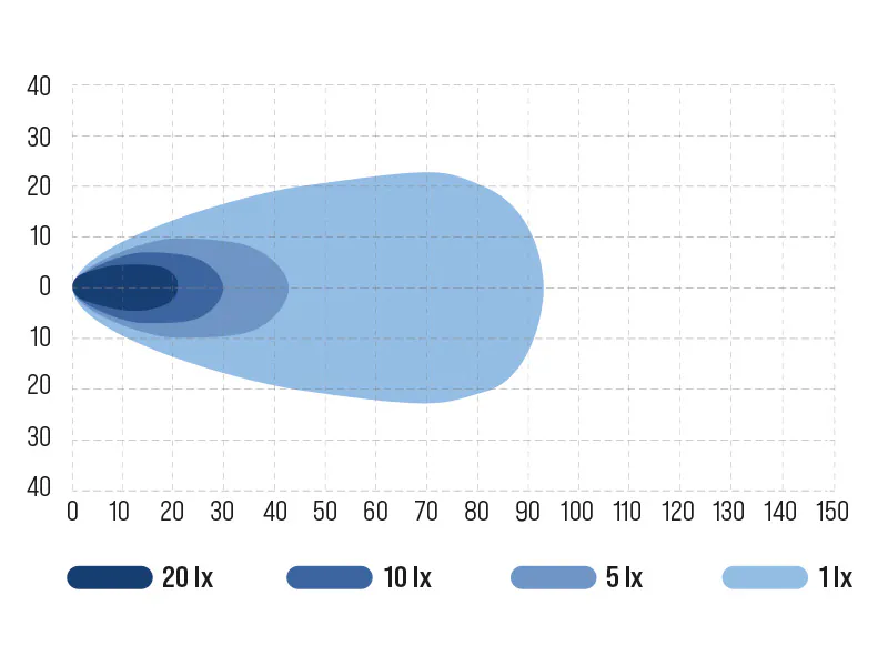 OCEAN VISION LED laia valgusvihuga LED töötuli 5500 lm 3 OCEAN VISION LED laia valgusvihuga LED töötuli 5500 lm