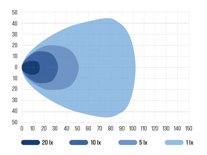 OCEAN VISION LED laia valgusvihuga LED töötuli 7000 lm 3 OCEAN VISION LED laia valgusvihuga LED töötuli 7000 lm