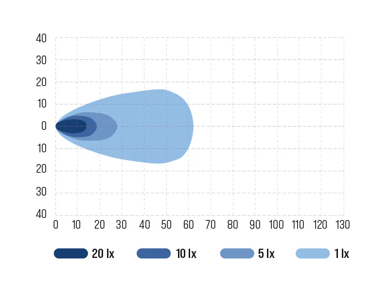 OCEAN VISION LED töötuli 2500 lm