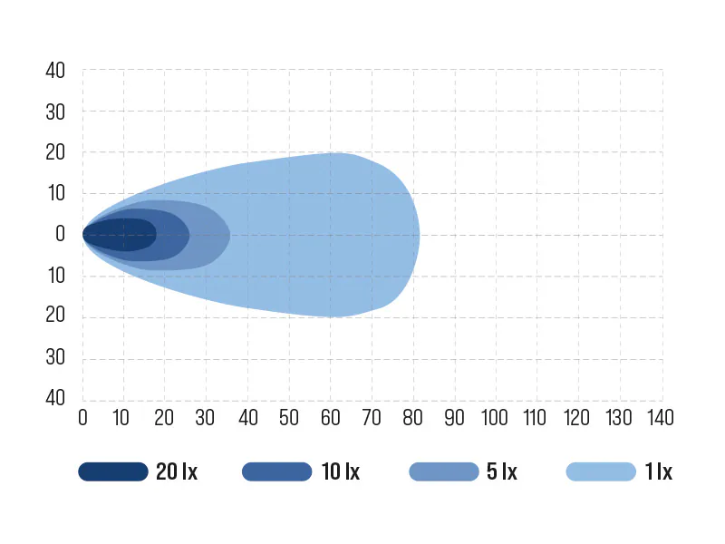 OCEAN VISION LED töötuli 5000 lm 3 OCEAN VISION LED töötuli 5000 lm