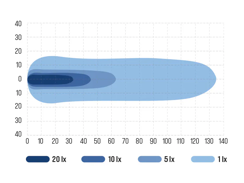 OCEAN VISION punktvalgusvihuga LED töötuli 5000 lm 3 OCEAN VISION punktvalgusvihuga LED töötuli 5000 lm