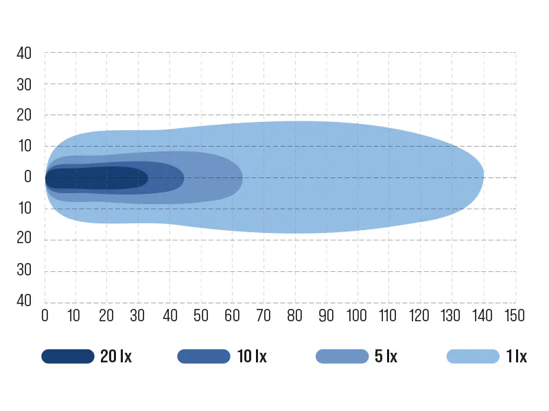 OCEAN VISION punktvalgusvihuga LED töötuli 5500 lm 3 OCEAN VISION punktvalgusvihuga LED töötuli 5500 lm