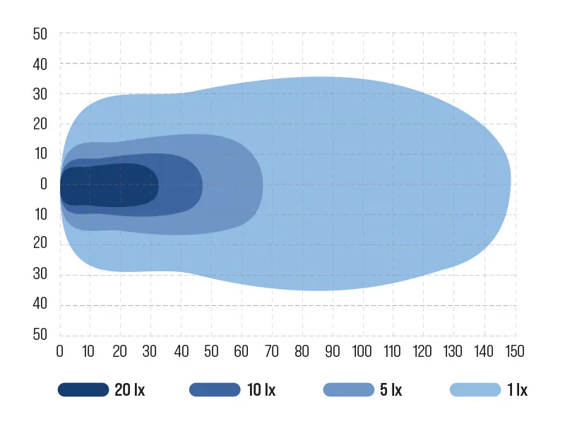 OCEAN VISION punktvalgusvihuga LED töötuli 7000 lm 3 OCEAN VISION punktvalgusvihuga LED töötuli 7000 lm